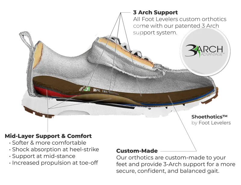 shutter cave Inactive Orthotic Shoes
